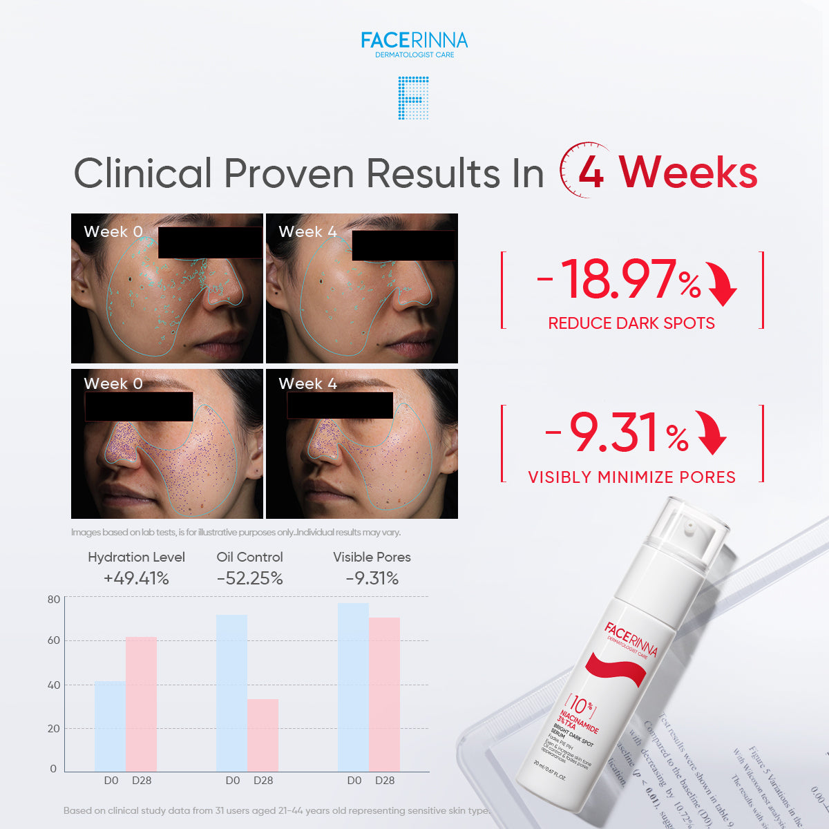 10% Niacinamide 3% TXA Bright Dark Spot Serum